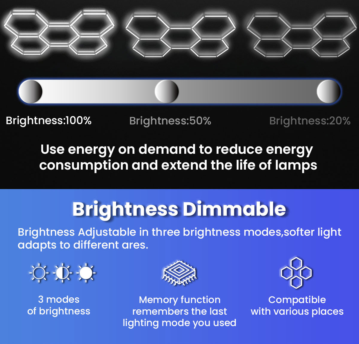 Luz LED hexagonal para garaje, 168 W, brillo ajustable con interruptor de tres paradas 6500 K